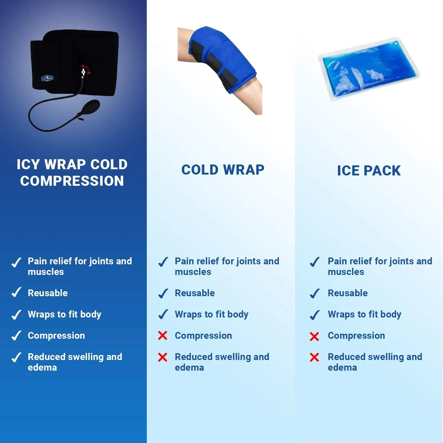 Cold Pack Compression Wrap